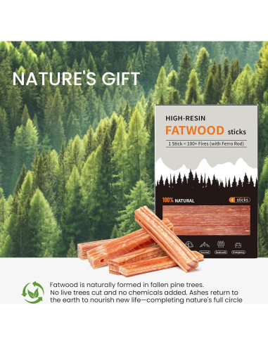 Palos de Encendido de Fuego Smalldu - Grasa de Resina Alta 10 cm