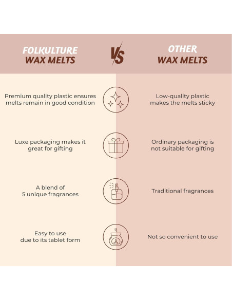 Set de 5 Ceras Aromáticas Folkulture 100% Soja y Palma