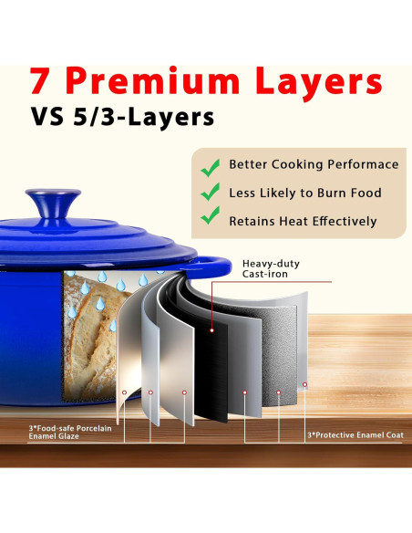 Juego de Ollas de Hierro Fundido Romswi 3qt y 5.5qt Azul