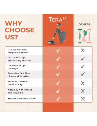 Kit de Gua Sha y Rodillo Facial TeraRX - Terahercios 100% Auténticos