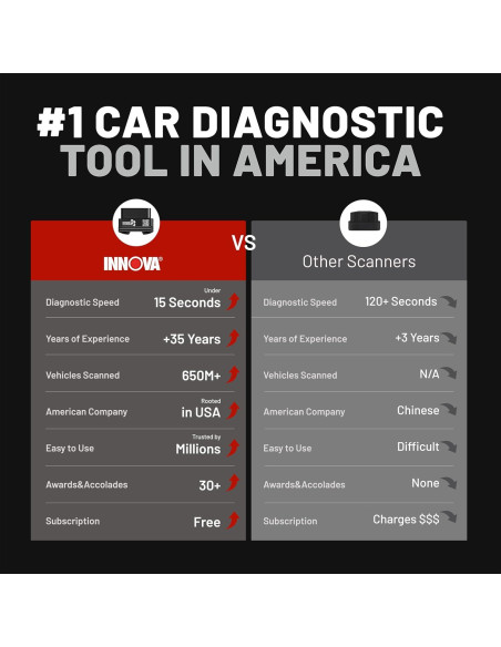 Escáner OBD2 Innova 1000 Bluetooth para iPhone y Android