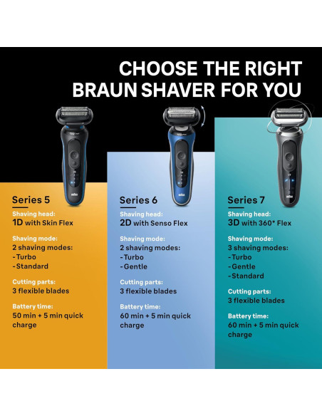 Afeitadora Eléctrica Braun Serie 7 7185cc Impermeable 10 Piezas