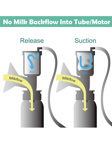 Partes de bomba Maymom para Ameda Purely Yours - Brida 22 mm