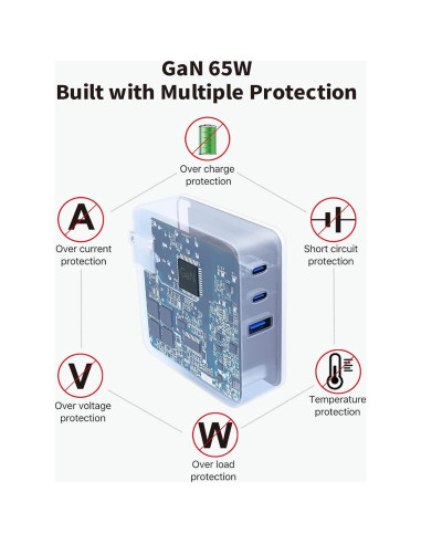 Cargador Rápido Security-01 65W USB-C GaN 3 Puertos