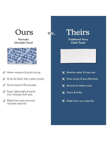 Toalla de Playa Ultraligera Nomadix Agua Azul 76x137 cm