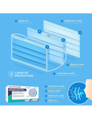 2000 Mascarillas Desechables VEEBOOST 3 Capas Azul Transpirables