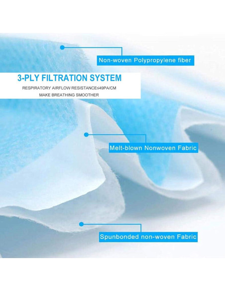 2000 Mascarillas Desechables VEEBOOST 3 Capas Azul Transpirables