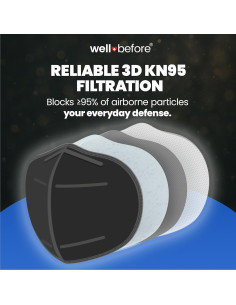 Mascarillas KN95 3D Premium Paquete de 10, Ajustables, Negras 2