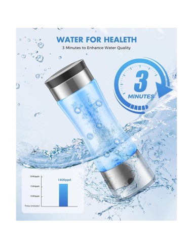 Botella de Agua de Hidrógeno Hecwet A2 20.5cm 0.84kg