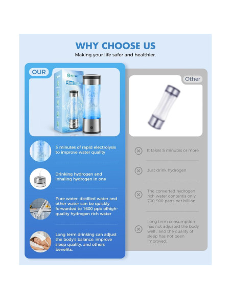 Botella de Agua de Hidrógeno Hecwet A2 20.5cm 0.84kg