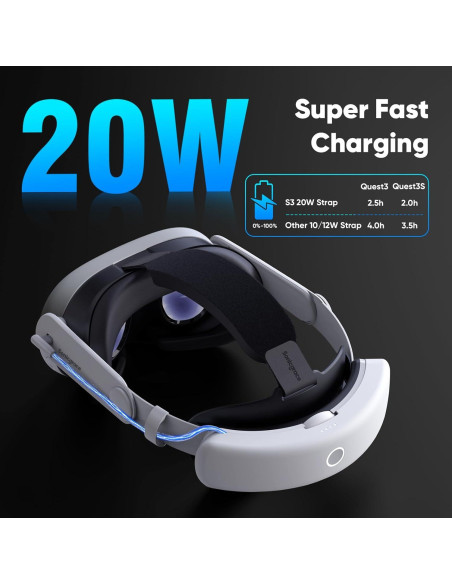Cargador Rápido Sonicgrace S3 Duo 20W para Meta Quest 3/3S