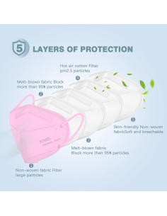 Mascarillas KN95 XINYA BAO 50 Paquetes 5 Capas Eficiencia 95% 2