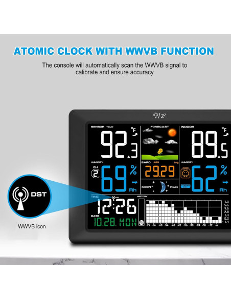 Estación Meteorológica Inalámbrica Urageuxy WS0818 con Reloj Atómico
