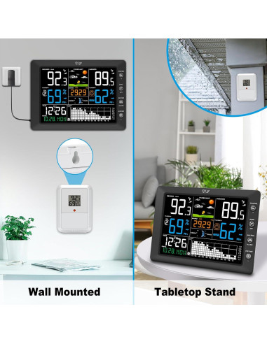 Estación Meteorológica Inalámbrica Urageuxy WS0818 con Reloj Atómico