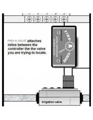 Localizador de Válvula Find-A-Valve V1.0 para Aspersores