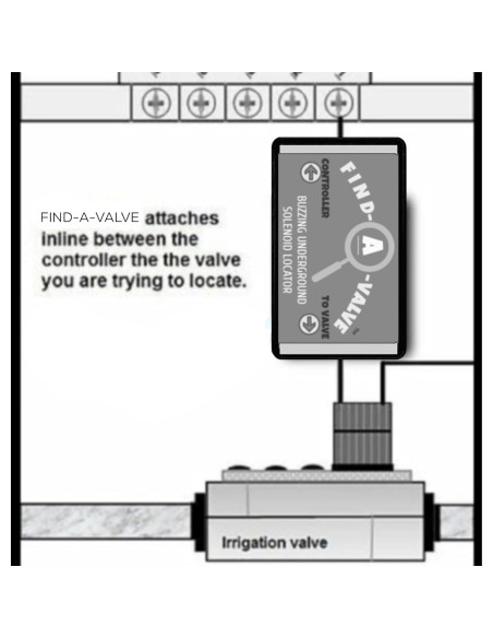 Localizador de Válvula Find-A-Valve V1.0 para Aspersores