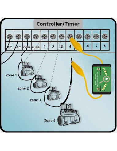 Localizador de Válvula Find-A-Valve V1.0 para Aspersores