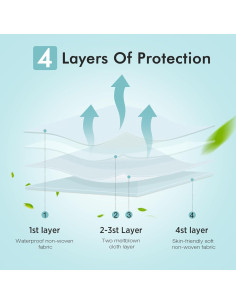 Mascarillas KN95 LEMENT, Paquete de 50 Unidades Transpirables 2