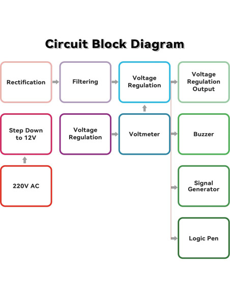 Kit Regulador de Voltaje Ajustable LM317 110V a 12V YELUFT