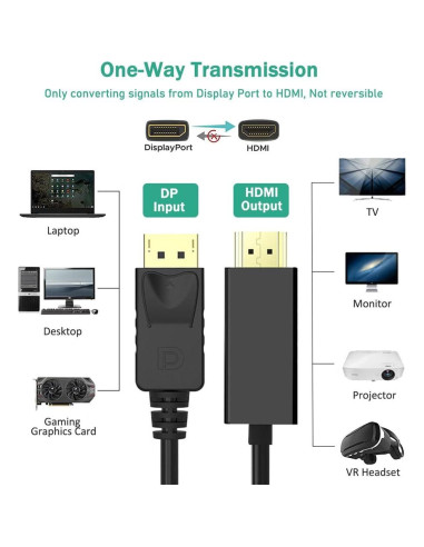 Cable DisplayPort a HDMI 1.8 m blkmythwk 1080p Full HD