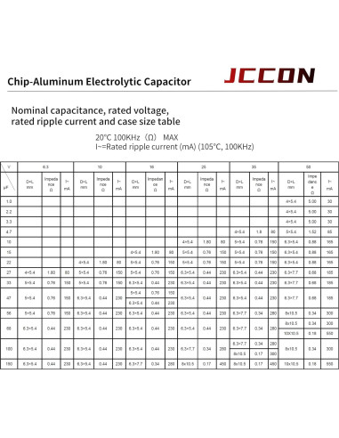 Paquete de 20 Capacitores Electrolíticos JCCON 25V 100uF SMD