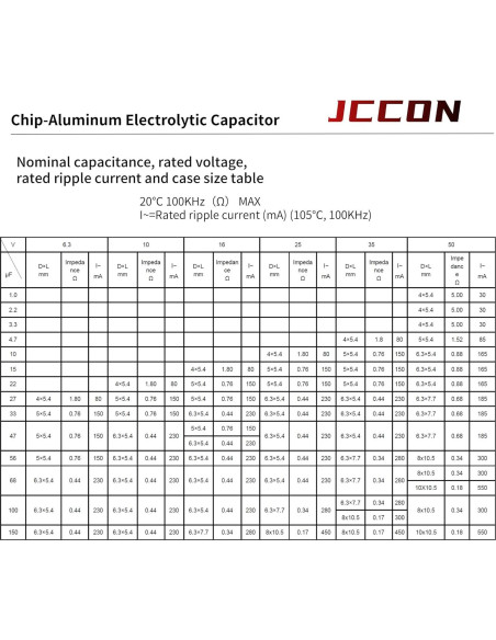 Paquete de 20 Capacitores Electrolíticos JCCON 25V 100uF SMD
