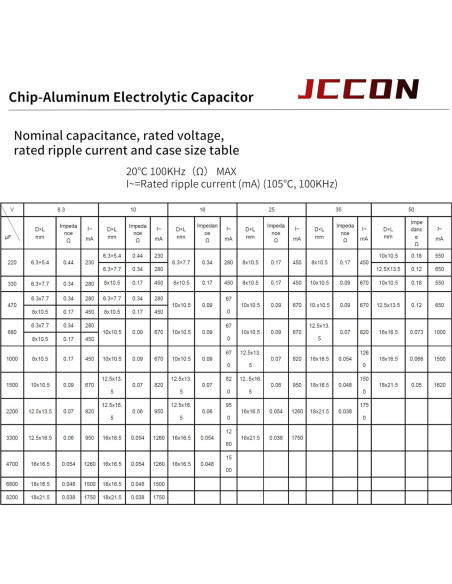 Paquete de 20 Capacitores Electrolíticos JCCON 25V 100uF SMD