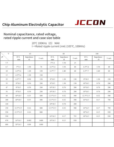 Paquete de 20 Capacitores Electrolíticos JCCON 25V 100uF SMD