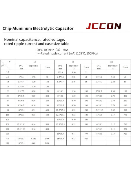Paquete de 20 Capacitores Electrolíticos JCCON 25V 100uF SMD
