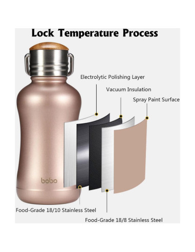 Botella de Agua Aislada YOHKOH 250ml Oro con Tapa de Bambú