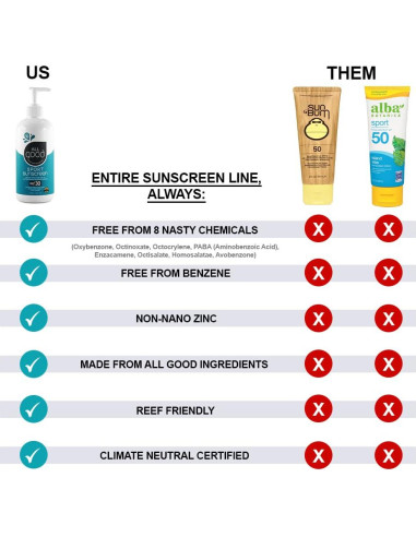 Loción Solar Mineral All Good Sport SPF 30 - 473 ml