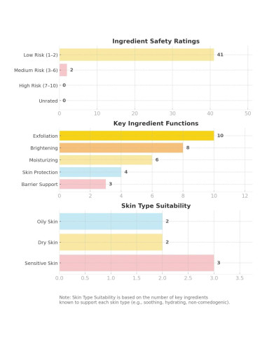 Cicacare Basic Peeling Ampoule 35 mL - Suero Exfoliante Suave