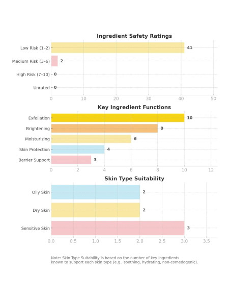 Cicacare Basic Peeling Ampoule 35 mL - Suero Exfoliante Suave