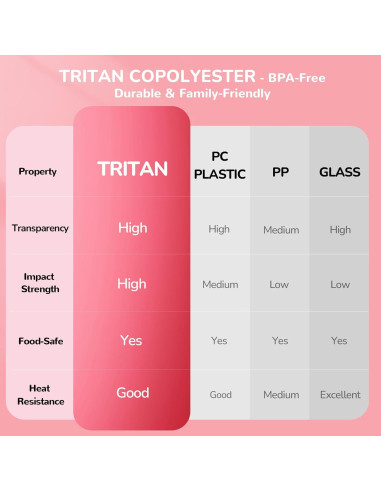 Caja de Almuerzo Bento G.a HOMEFAVOR 800 ml Rosa 4 Compartimentos