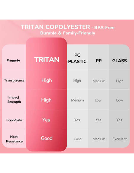 Caja de Almuerzo Bento G.a HOMEFAVOR 800 ml Rosa 4 Compartimentos