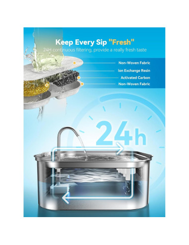 Fuente de Agua para Perros MAILOFY 14L Acero Inoxidable