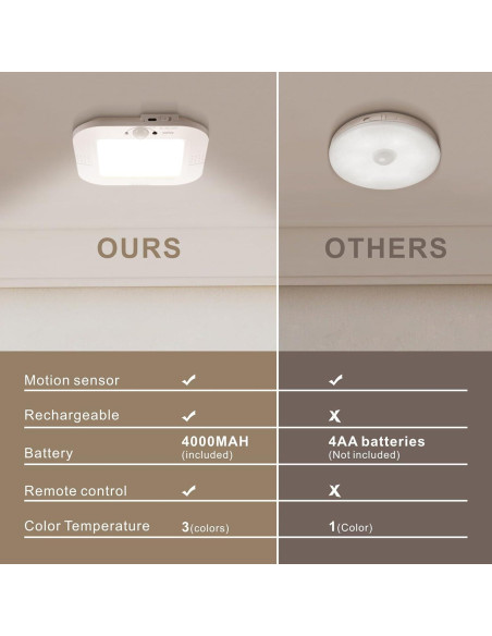 Luz de Techo Recargable ANOTEK con Sensor de Movimiento