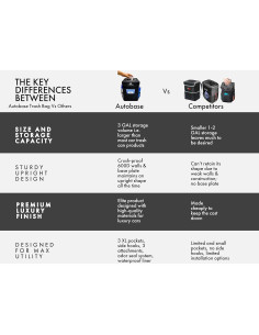 Basurero Autobase para Auto 3 Galones Impermeable Negro 2