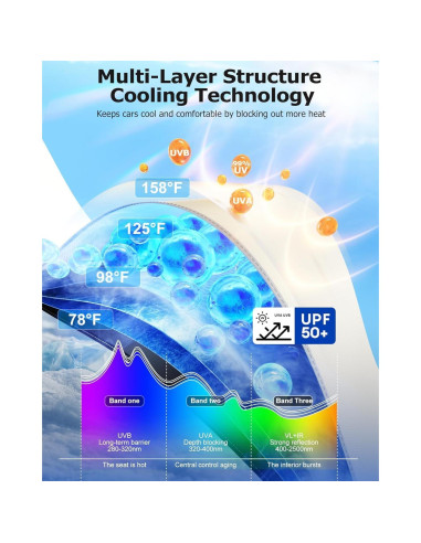 Sombrilla para Parabrisas Weektic US-25 Mediana 145x79cm