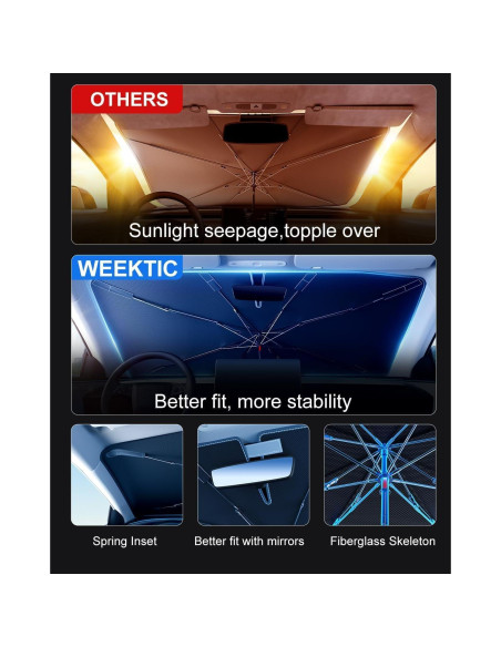 Sombrilla para Parabrisas Weektic US-25 Mediana 145x79cm