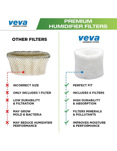 Filtros de Humidificador VEVA Premium - Paquete de 6 Reemplazos