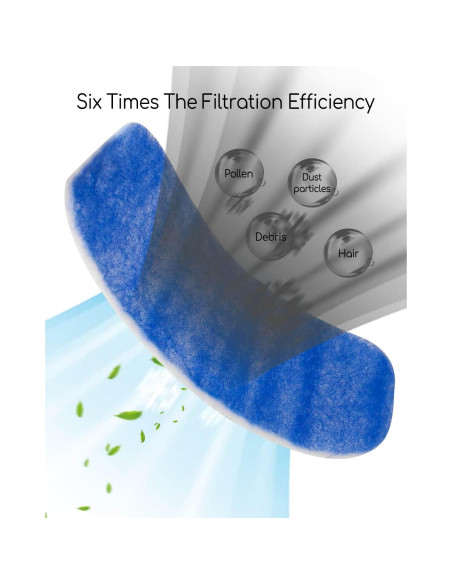 Filtros de Aire Acondicionado RV WUMZIJ RM6160G MERV 6 - Paquete de 4