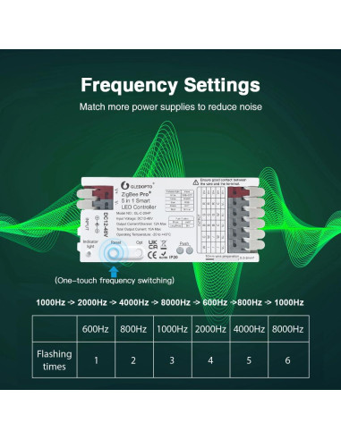 Controlador LED GLEDOPTO ZigBee Pro 5 en 1 DC 12-48V 15A