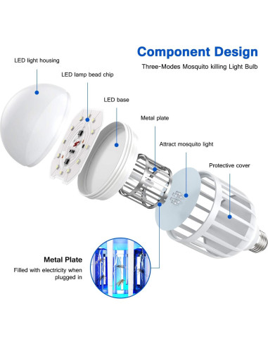 Bombilla Zapper de Insectos Forhimn 90.7g Luz UV 2 en 1