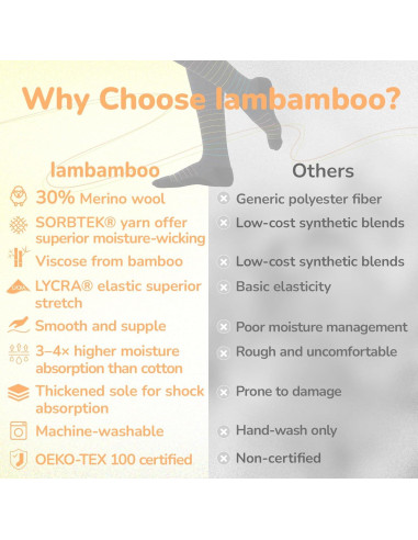 Calcetines de Compresión Unisex Lana Merino 15-20 mmHg