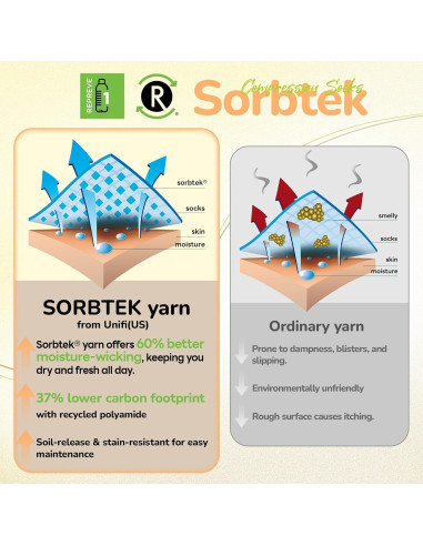 Calcetines de Compresión Unisex Lana Merino 15-20 mmHg