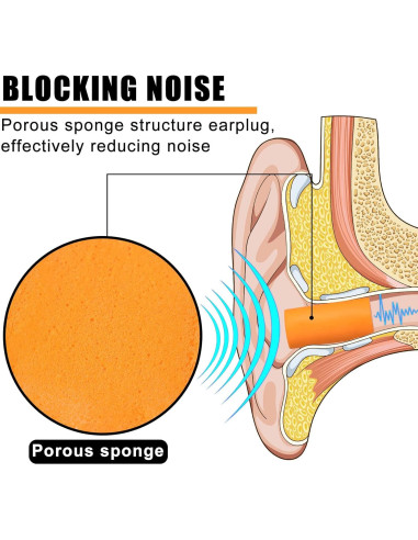 500 Pares de Tapones de Espuma Sratte para Dormir 32dB