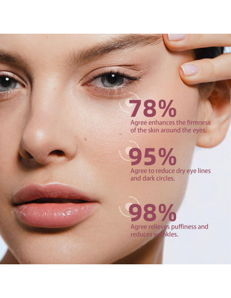 Suero para Ojos RWT con 5% Cafeína y Rodillo Masaje 360