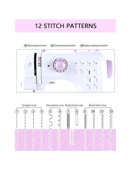 Máquina de Coser Eléctrica Portátil LoMoTive LMT-frj púrpura
