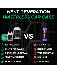Kit de Lavado y Cera Sin Agua Ecoshine 8 Fl Oz - Detalle Rápido 2